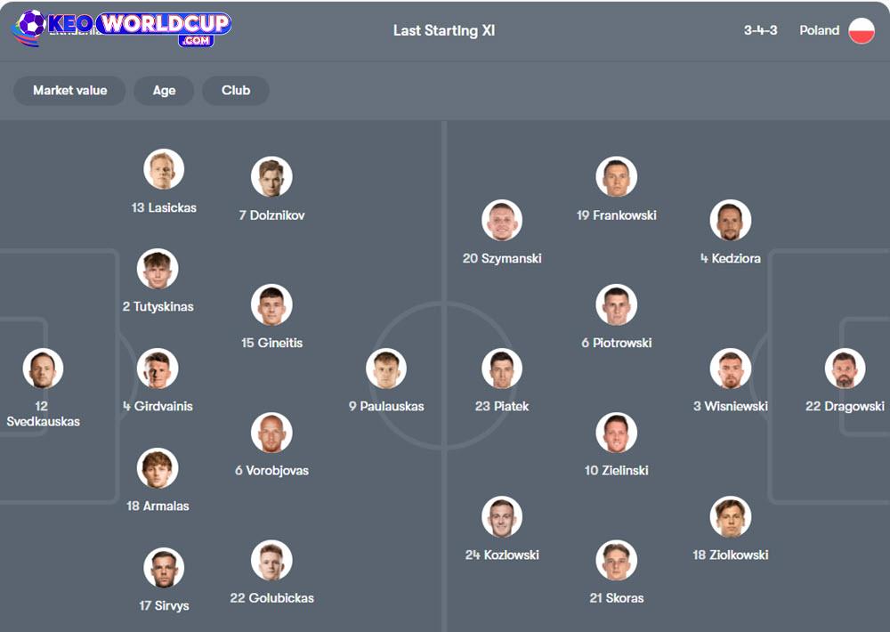 kèo vòng loại world cup hôm nay Lithuania vs Ba Lan
