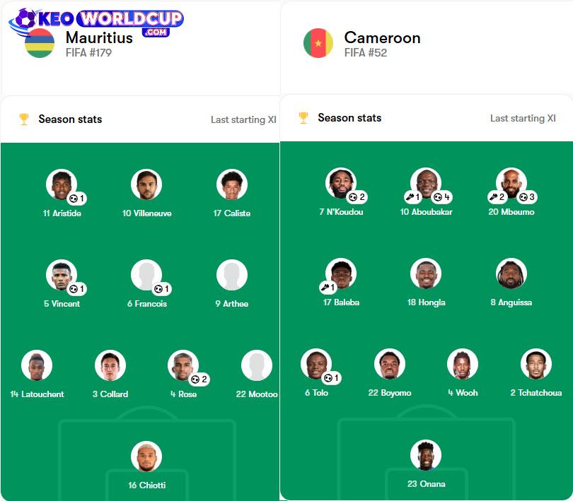 soi kèo vòng loại world cup khu vực châu phi Mauritius vs Cameroon