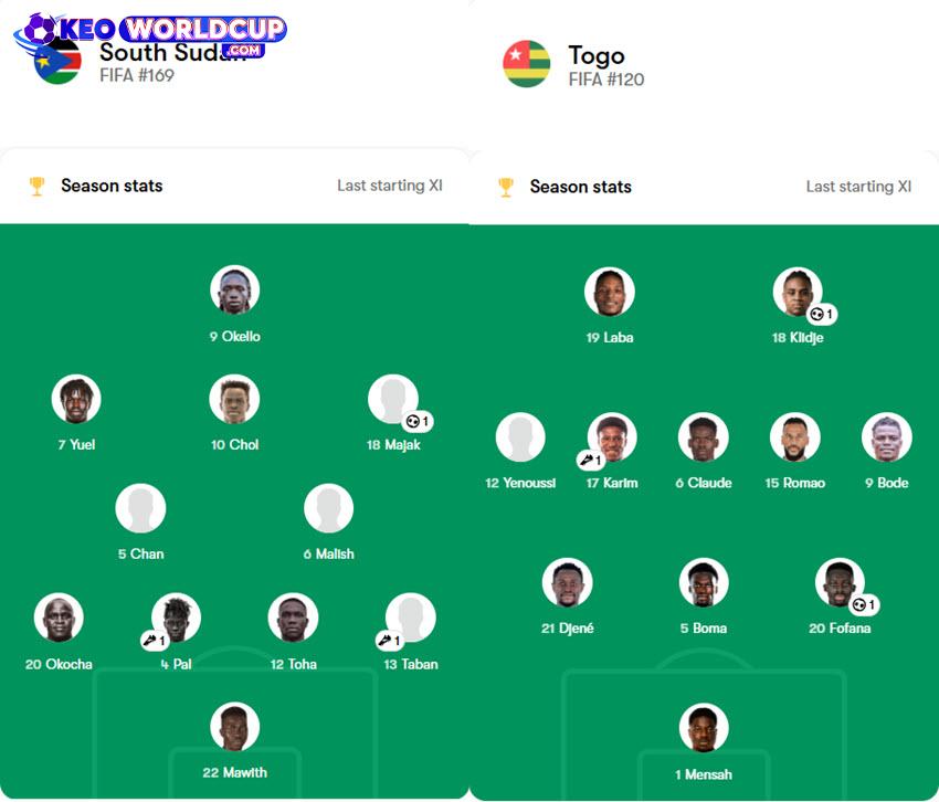 soi kèo World Cup Nam Sudan vs Togo