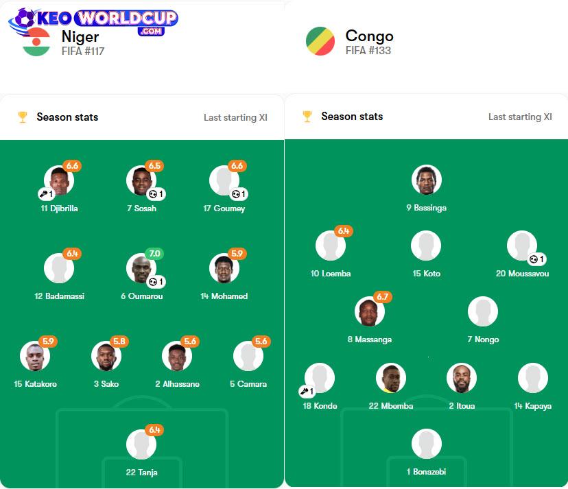 soi kèo world cup châu phi Niger vs Congo