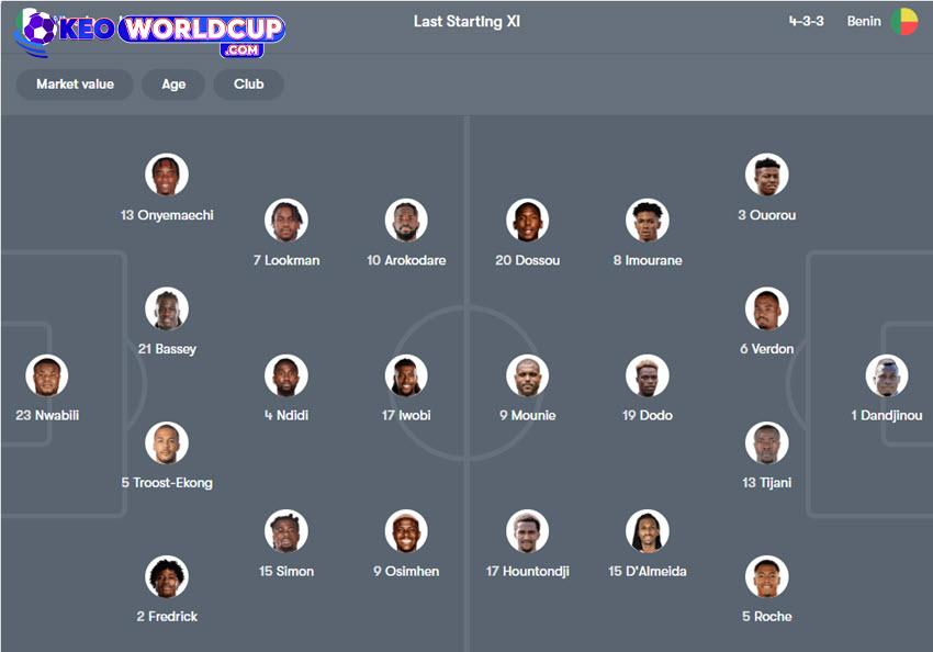 vòng loại cúp châu phi Nigeria vs Benin