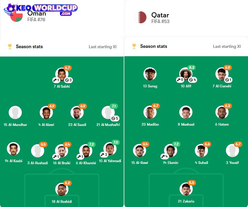 soi kèo vòng loại world cup Oman vs Qatar