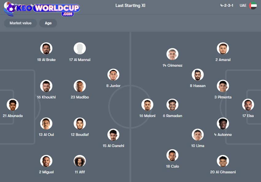 soi kèo bóng đá Qatar vs UAE