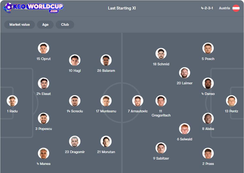 soi kèo world cup Romania vs Áo
