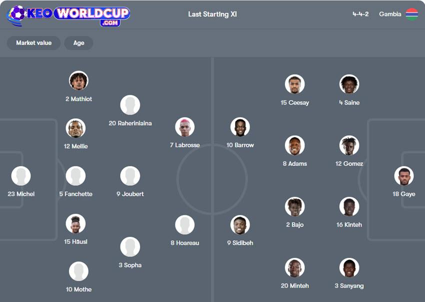 soi kèo world cup châu phi Seychelles vs Gambia
