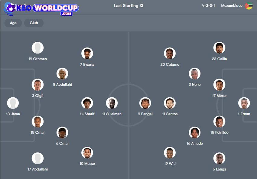 soi kèo vòng loại world cup Somalia vs Mozambique