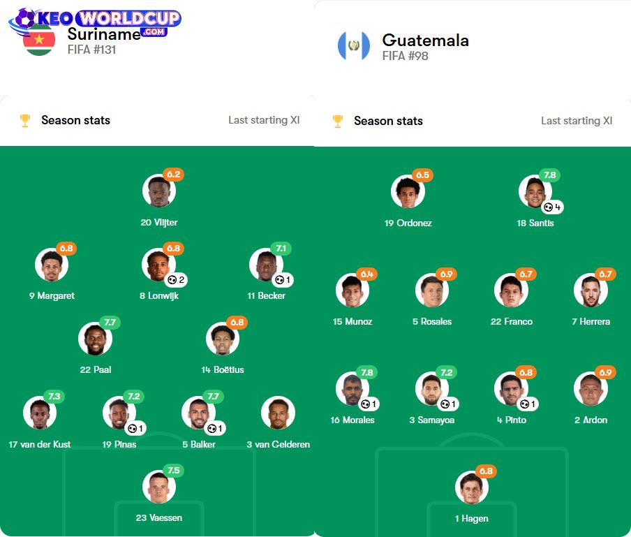 soi kèo vòng loại World Cup Suriname vs Guatemala