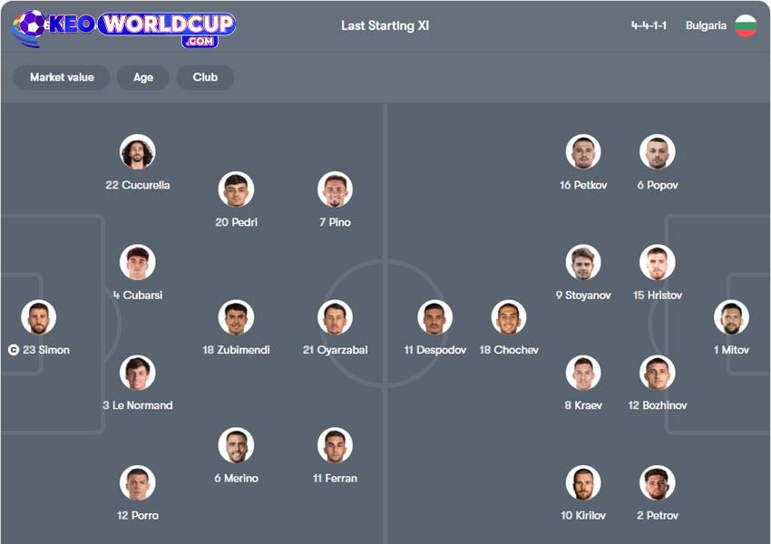 soi kèo vòng loại world cup châu âu Tây Ban Nha vs Bulgaria