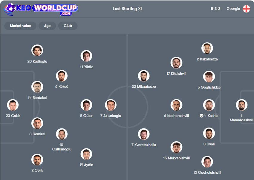 kèo bóng đá vòng loại world cup châu âu hôm nay Thổ Nhĩ Kỳ vs Georgia