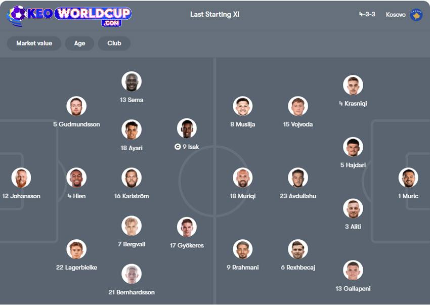 kèo vòng loại World Cup Thụy Điển vs Kosovo