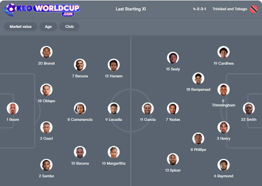 soi kèo bóng đá Curacao vs Trinidad & Tobago