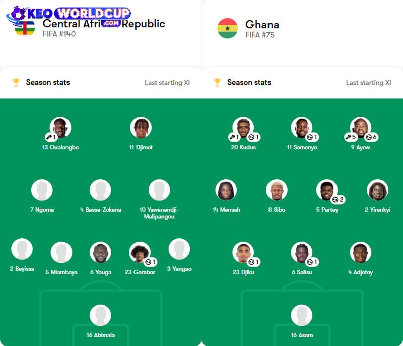 soi kèo world cup châu phi Trung Phi vs Ghana