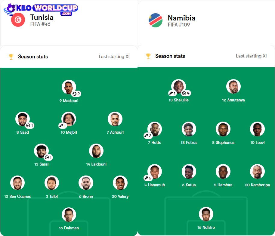 soi kèo vòng loại WC Tunisia vs Namibia