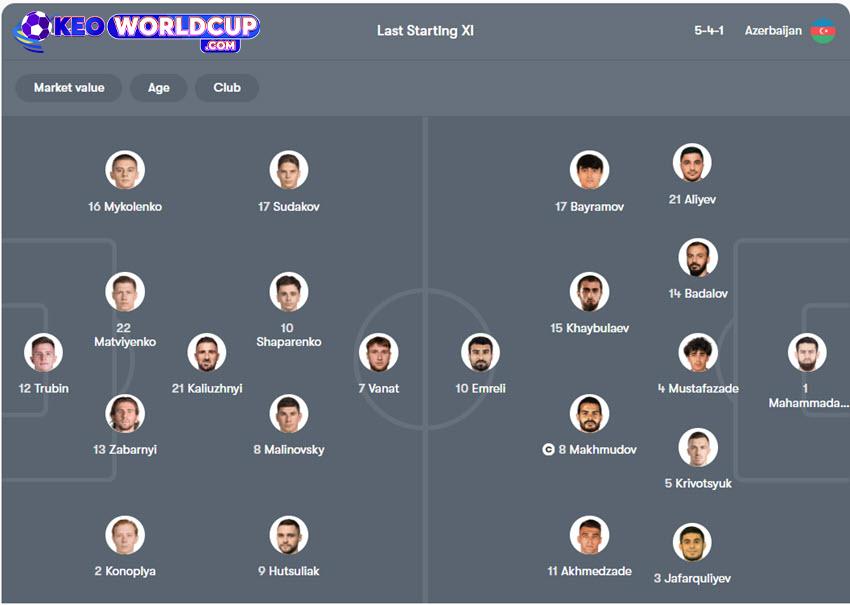 soi kèo VLWC Ukraine vs Azerbaijan
