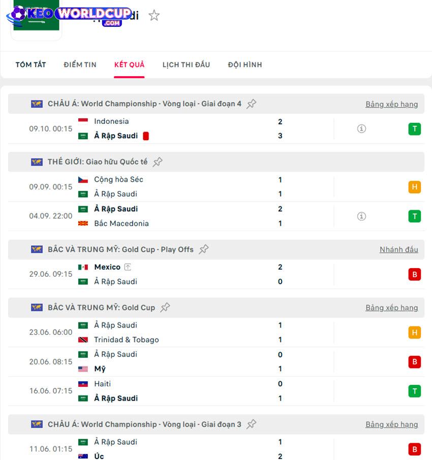 soi kèo Ả Rập Saudi vs Iraq