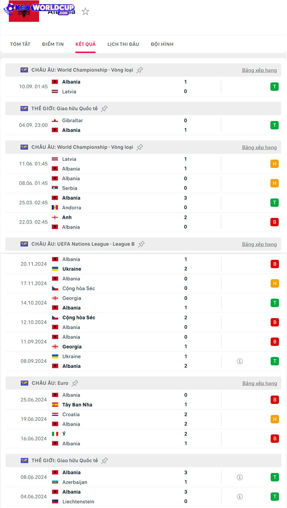soi kèo world cup Serbia vs Albania
