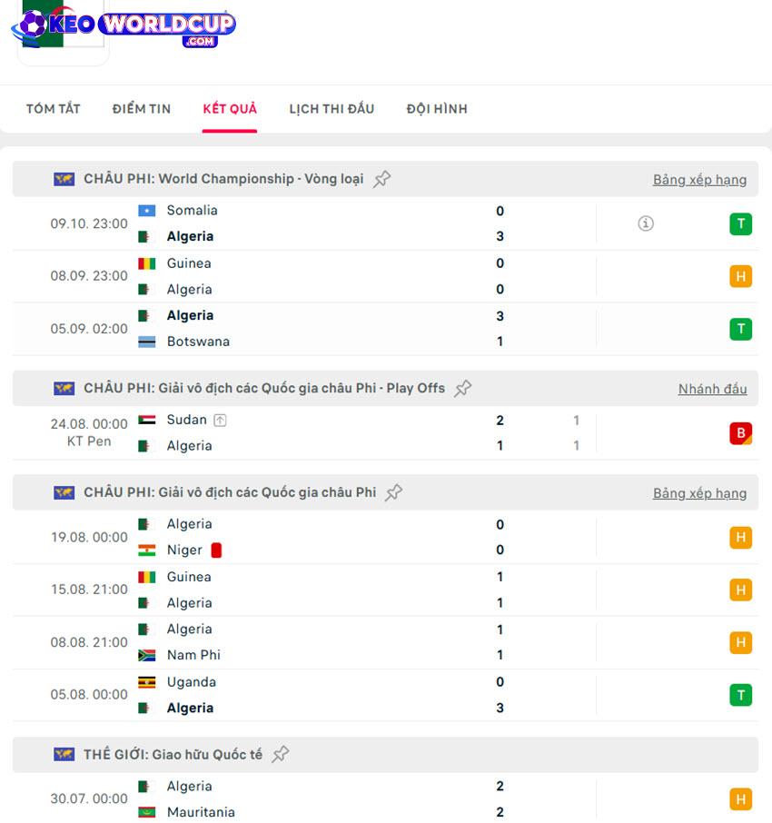 soi kèo world cup hôm nay Algeria vs Uganda