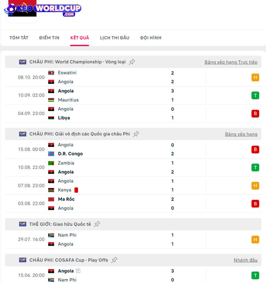 nhận định bóng đá Cameroon vs Angola
