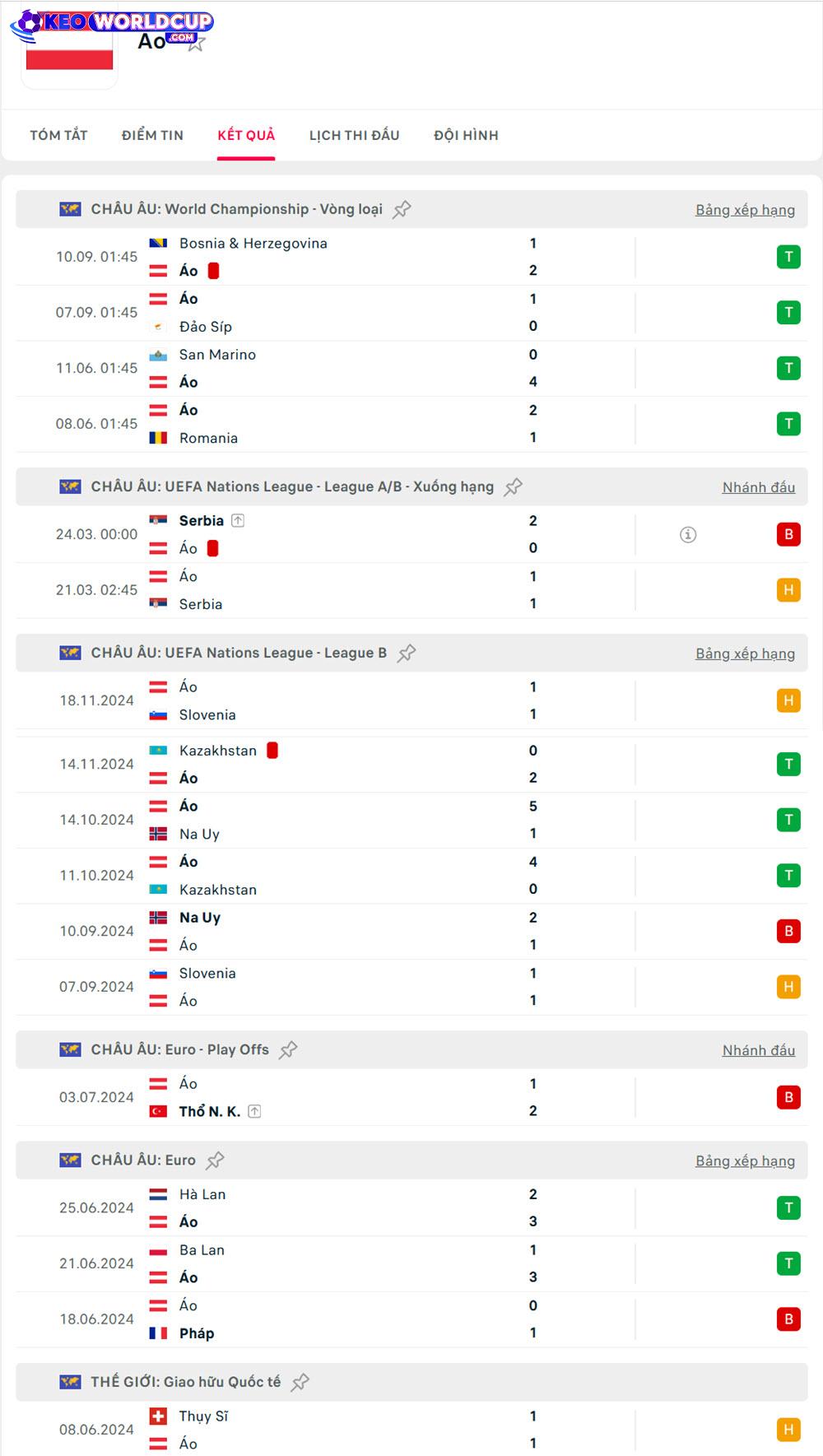 soi kèo vòng loại world cup hôm nay Áo vs San Marino