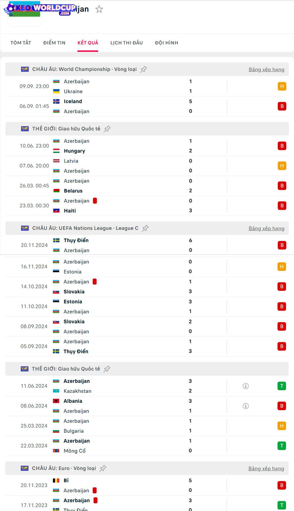 soi kèo vòng loại world cup châu âu tối nay Pháp vs Azerbaijan