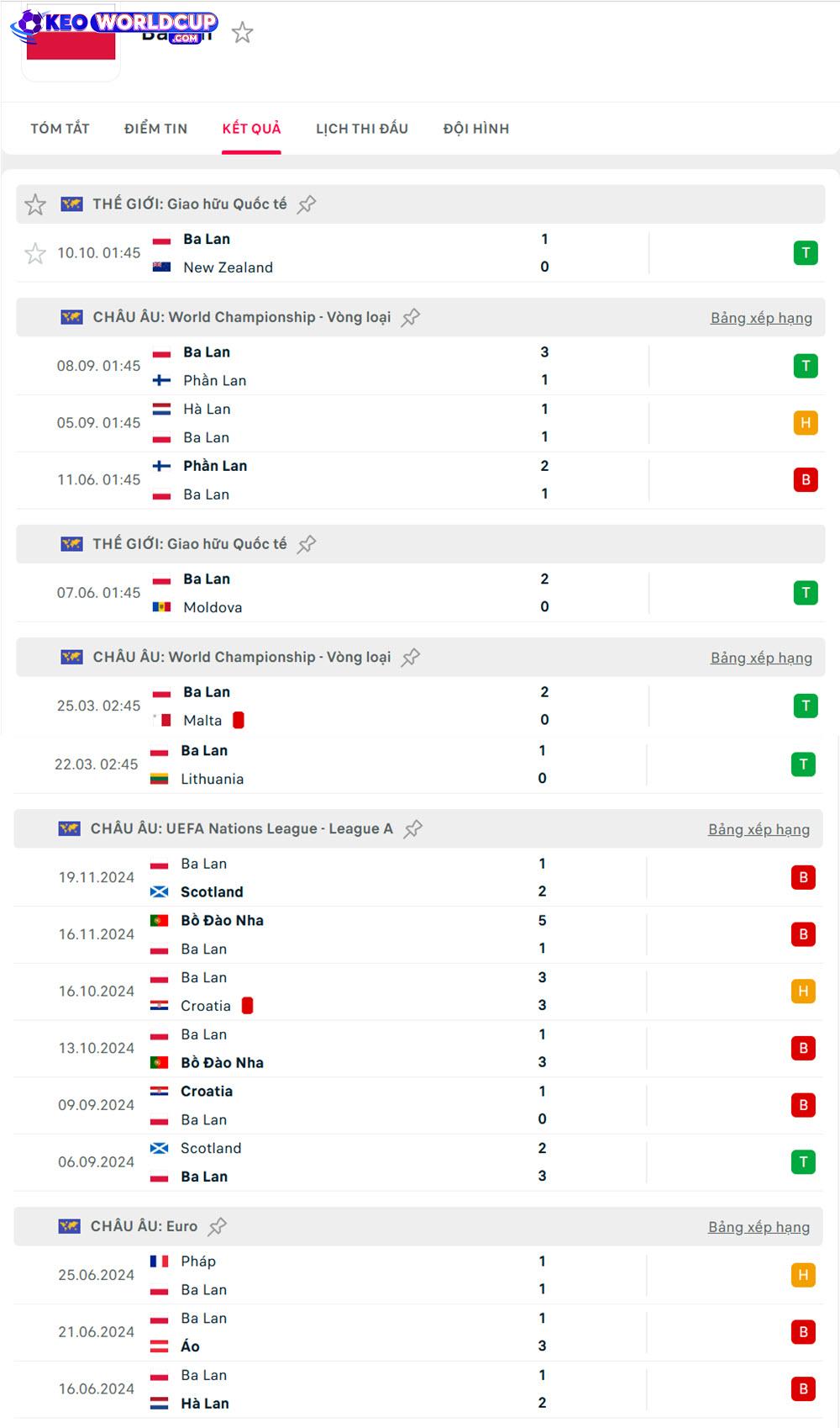 kèo vòng loại world cup hôm nay Lithuania vs Ba Lan