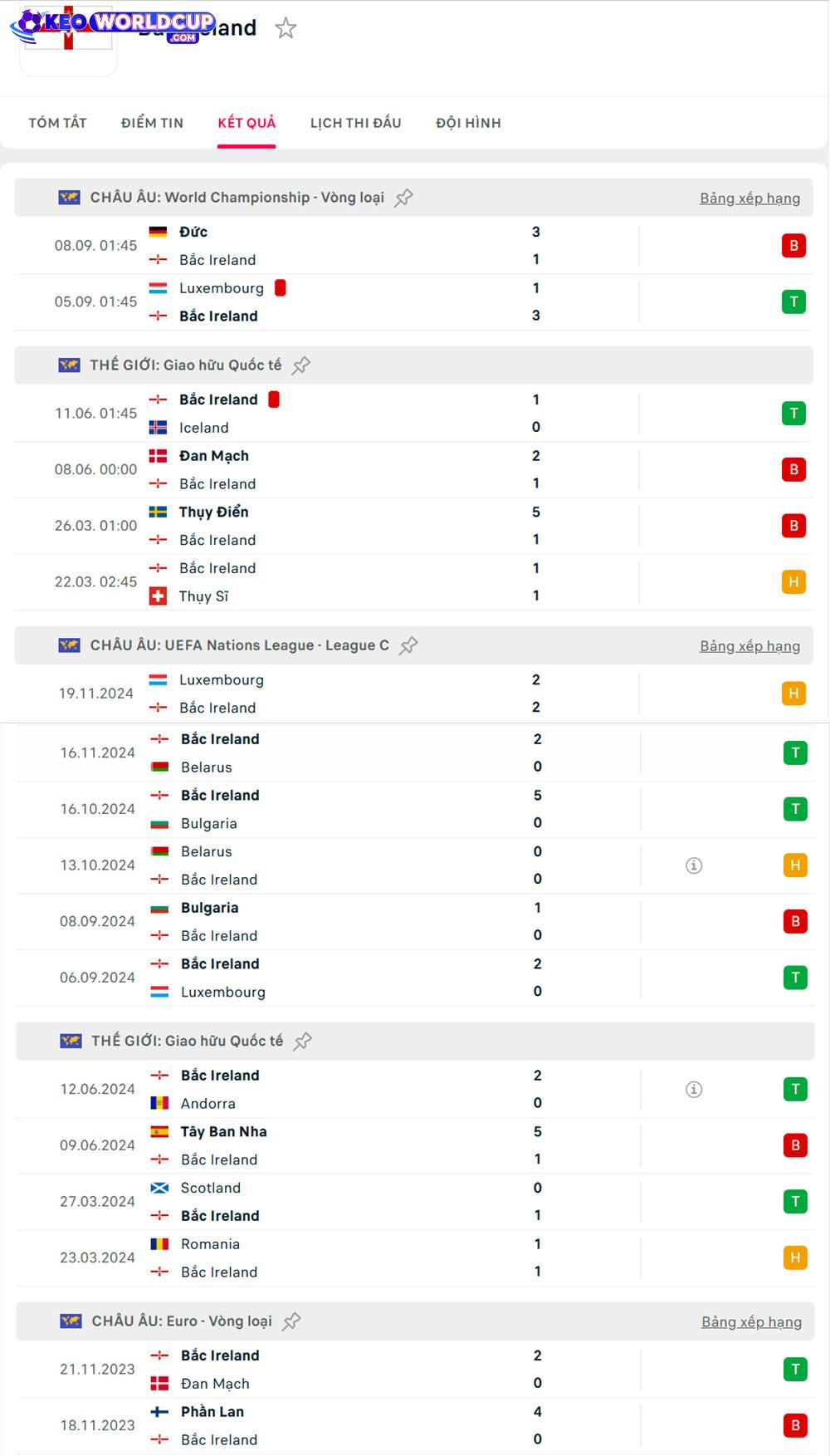 Bắc Ireland vs Slovakia