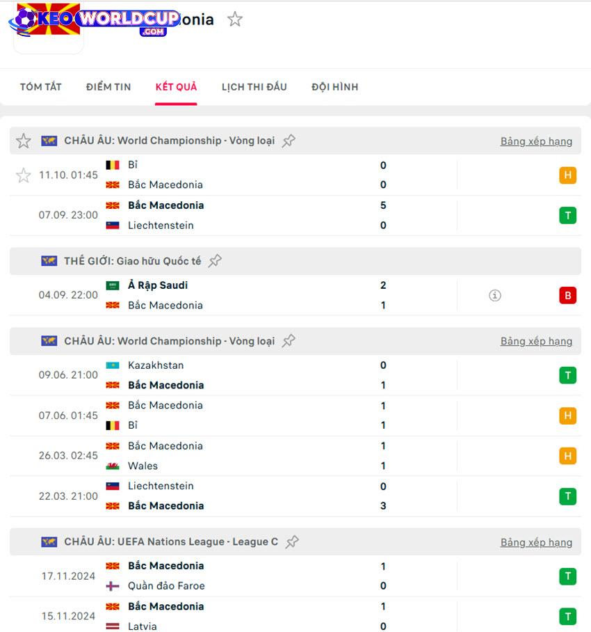 soi kèo vòng loại world cup Bắc Macedonia vs Kazakhstan