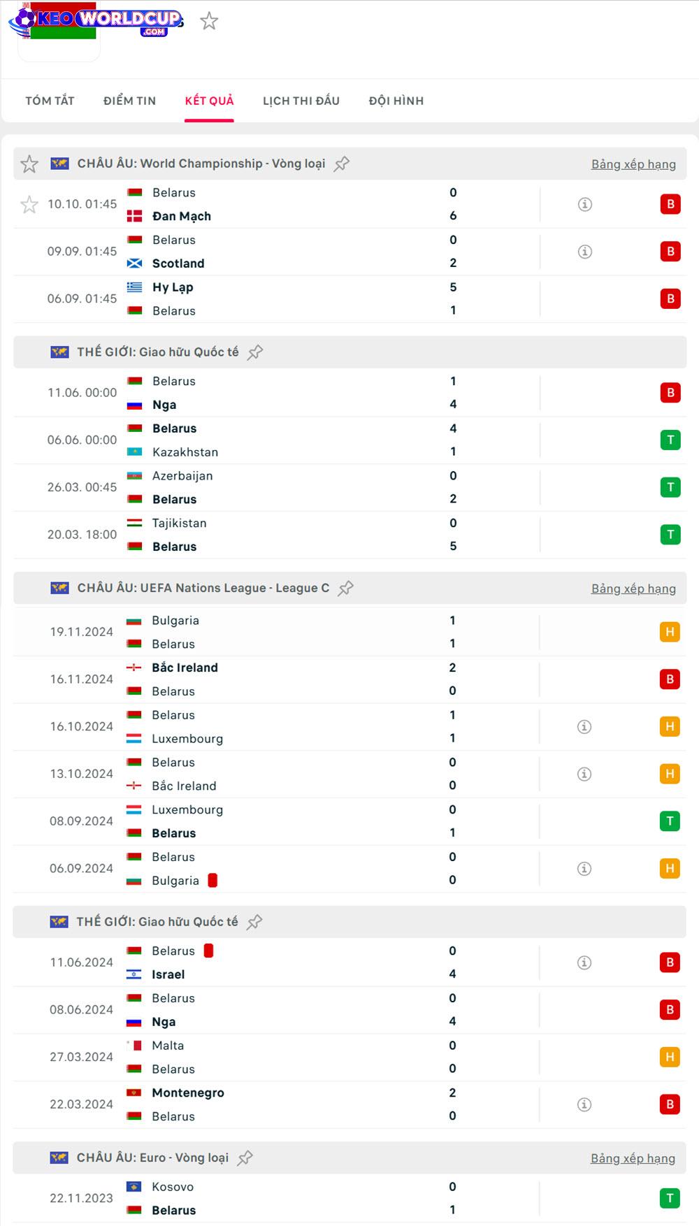 tỷ lệ bóng đá world cup Scotland vs Belarus