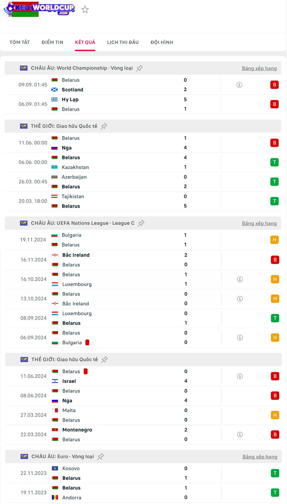 soi kèo vòng loại world cup châu âu tối nay Belarus vs Đan Mạch