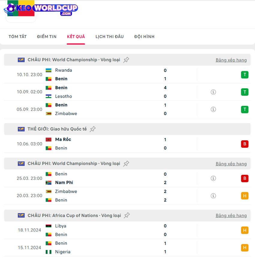 vòng loại cúp châu phi Nigeria vs Benin