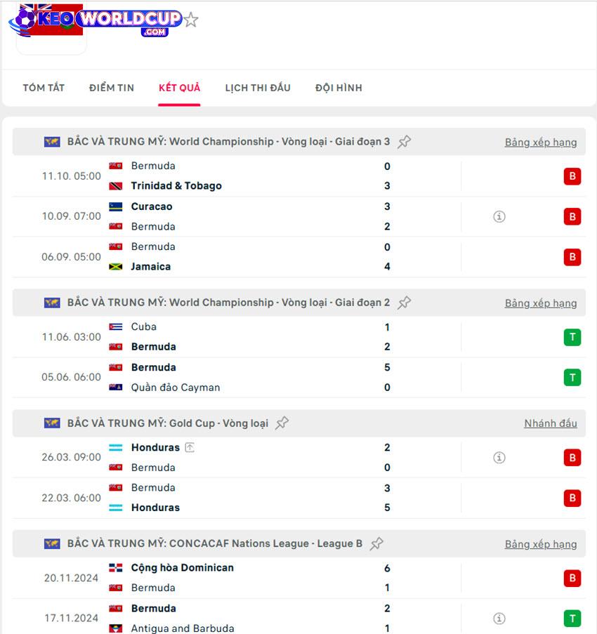 soi kèo vòng loại WC Jamaica vs Bermuda