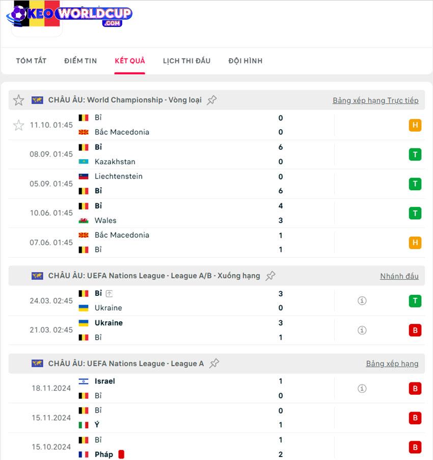 soi kèo vòng loại world cup Wales vs Bỉ