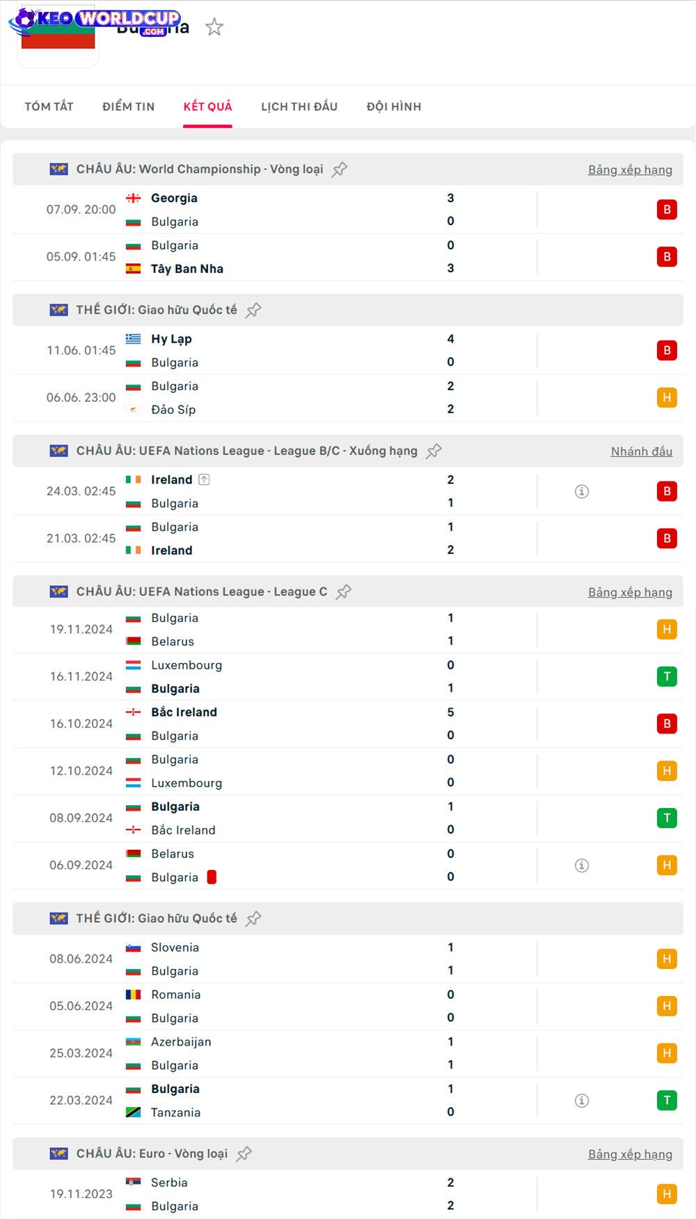 soi kèo vòng loại world cup châu âu tối nay Bulgaria vs Thổ Nhĩ Kỳ