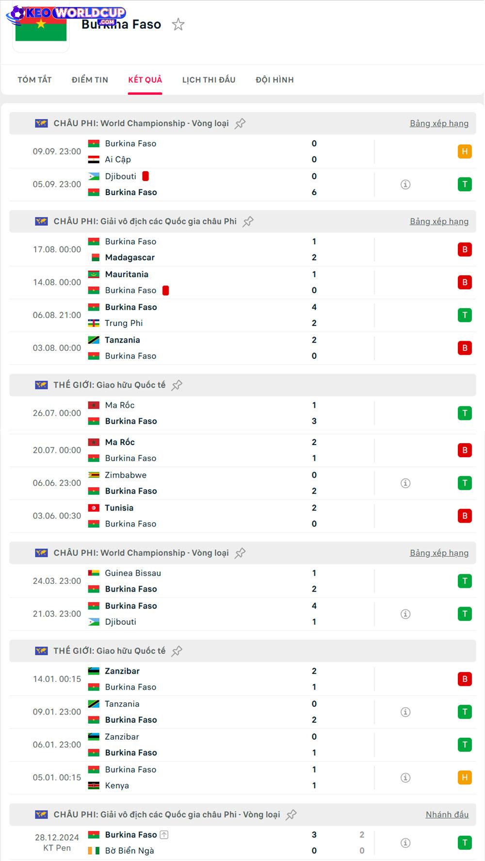 Sierra Leone vs Burkina Faso