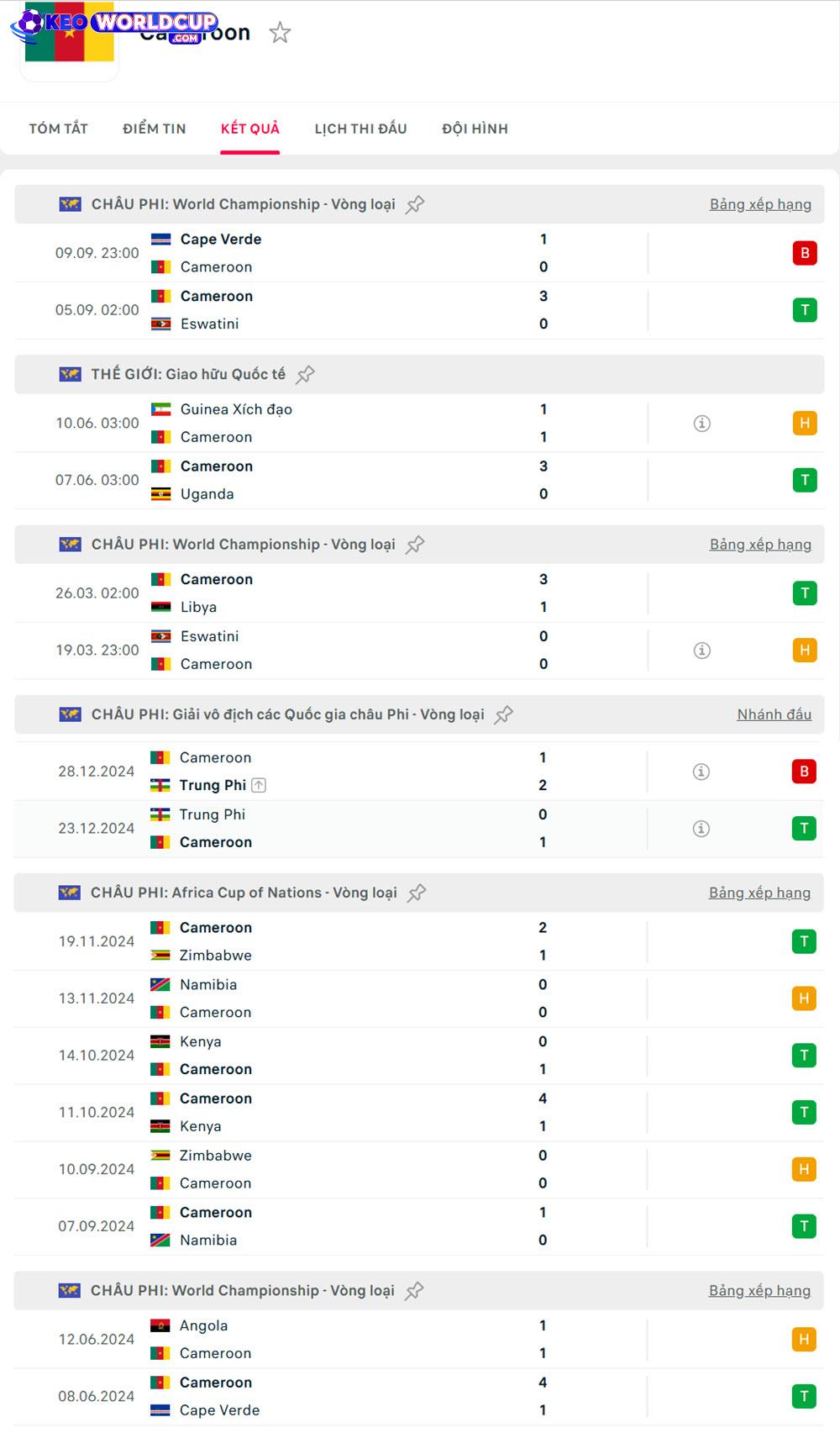 soi kèo vòng loại world cup châu phi Mauritius vs Cameroon