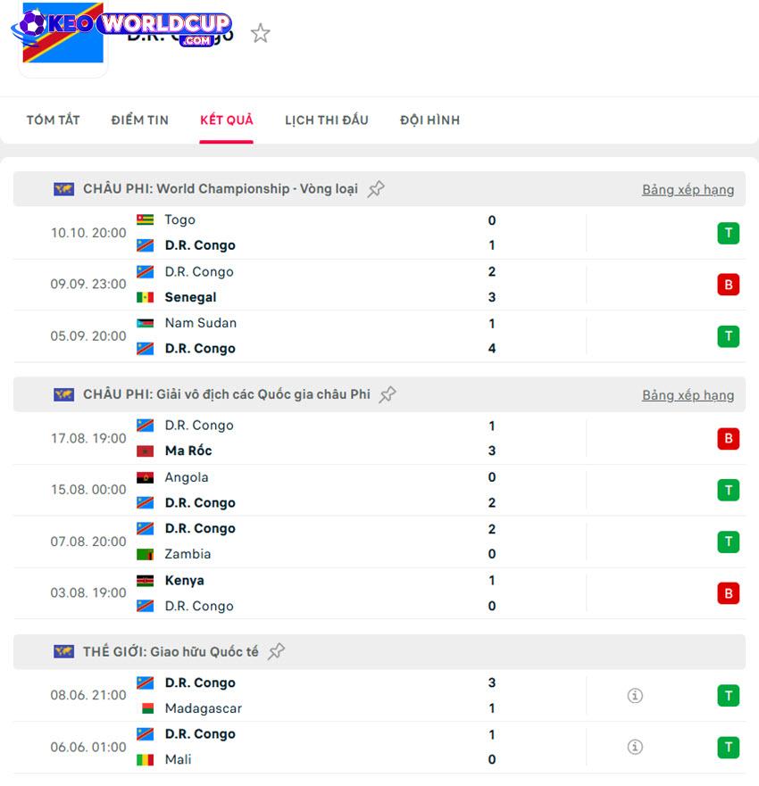 soi kèo VLWC khu vực châu phi CH Congo vs Sudan