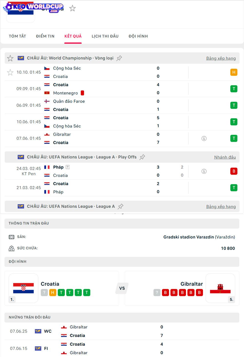 soi kèo vòng loại world cup Croatia vs Gibraltar