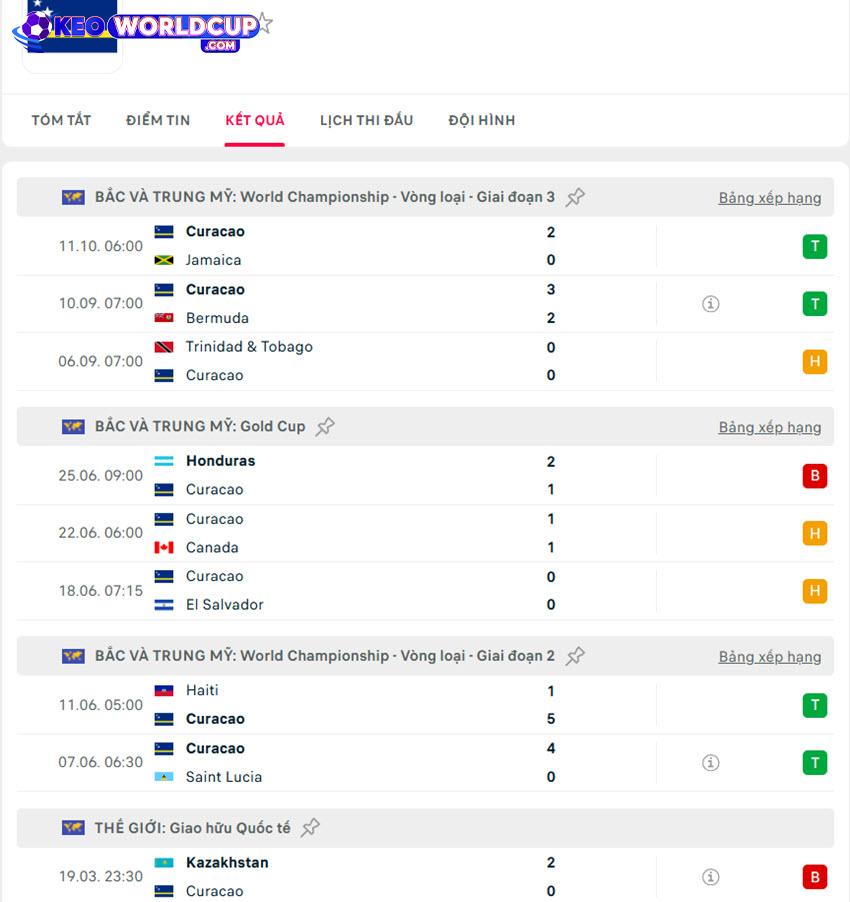 soi kèo bóng đá Curacao vs Trinidad & Tobago