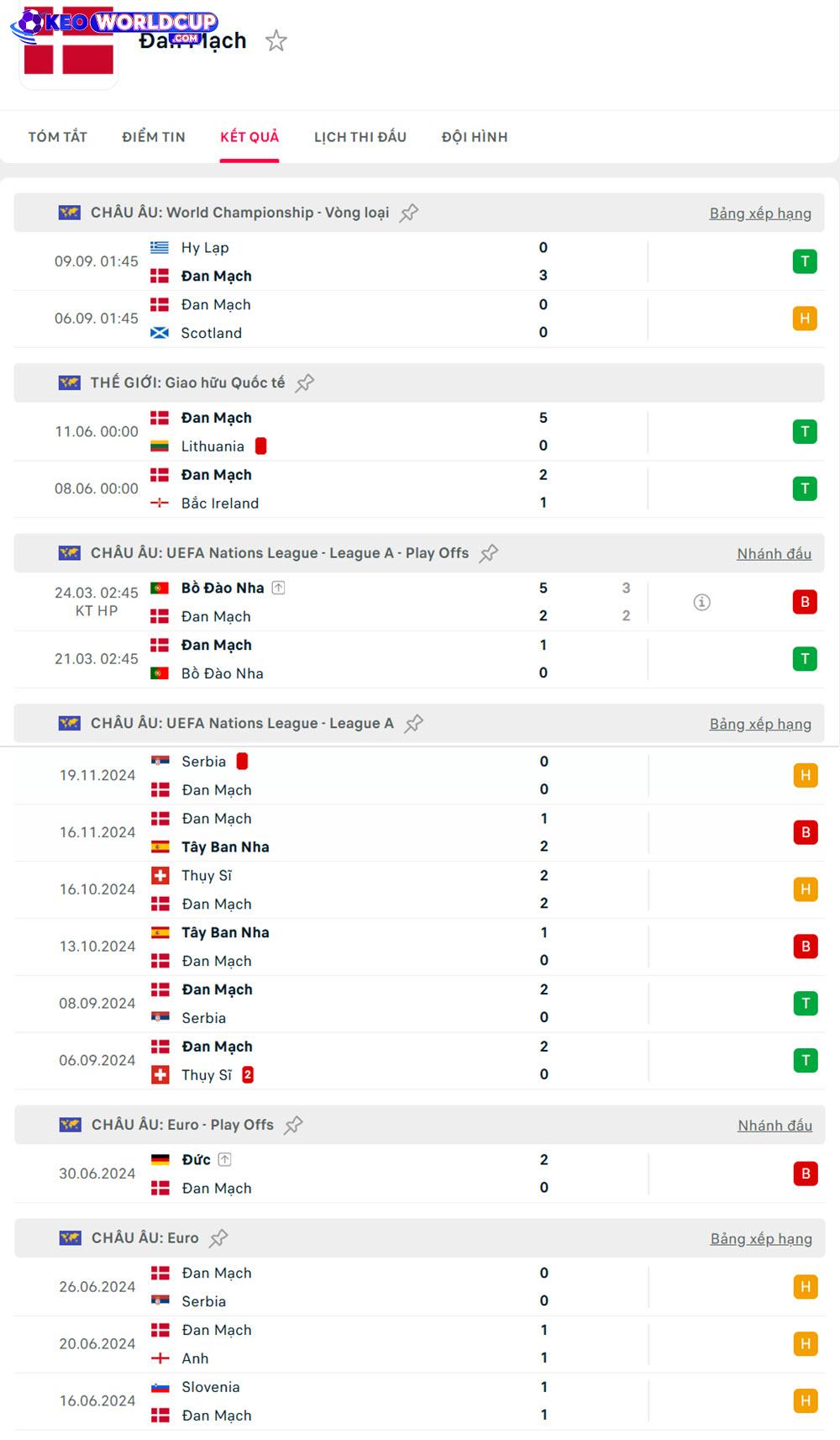 soi kèo vòng loại world cup châu âu hôm nay Belarus vs Đan Mạch