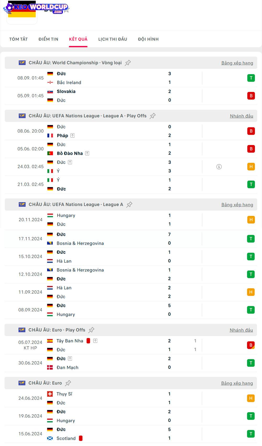 soi kèo vòng loại world cup khu vực châu âu Đức vs Luxembourg