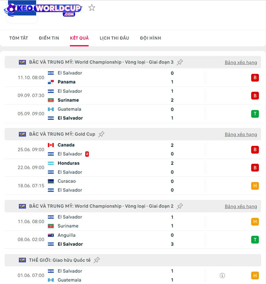 tỷ lệ kèo vòng loại world cup châu phi El Salvador vs Guatemala