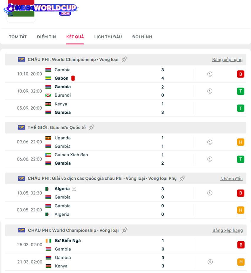soi kèo world cup châu phi Seychelles vs Gambia