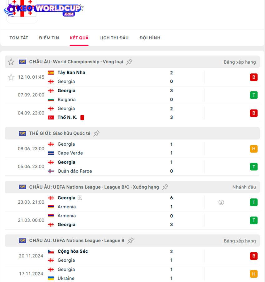 kèo bóng đá vòng loại world cup châu âu hôm nay Thổ Nhĩ Kỳ vs Georgia