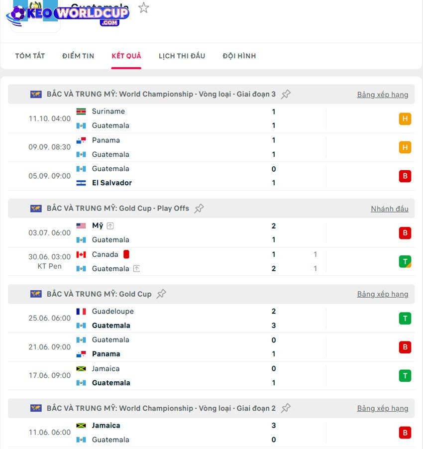 tỷ lệ kèo vòng loại world cup châu phi El Salvador vs Guatemala