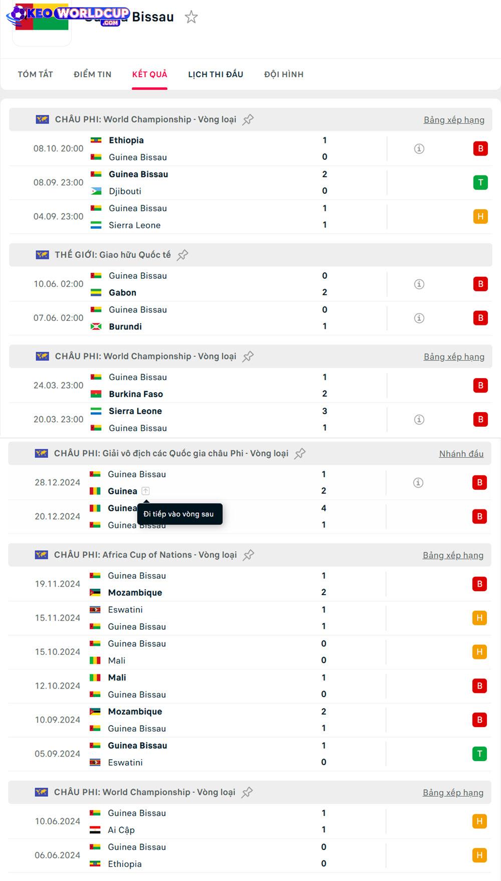 soi kèo VL world cup Ai Cập vs Guinea Bissau