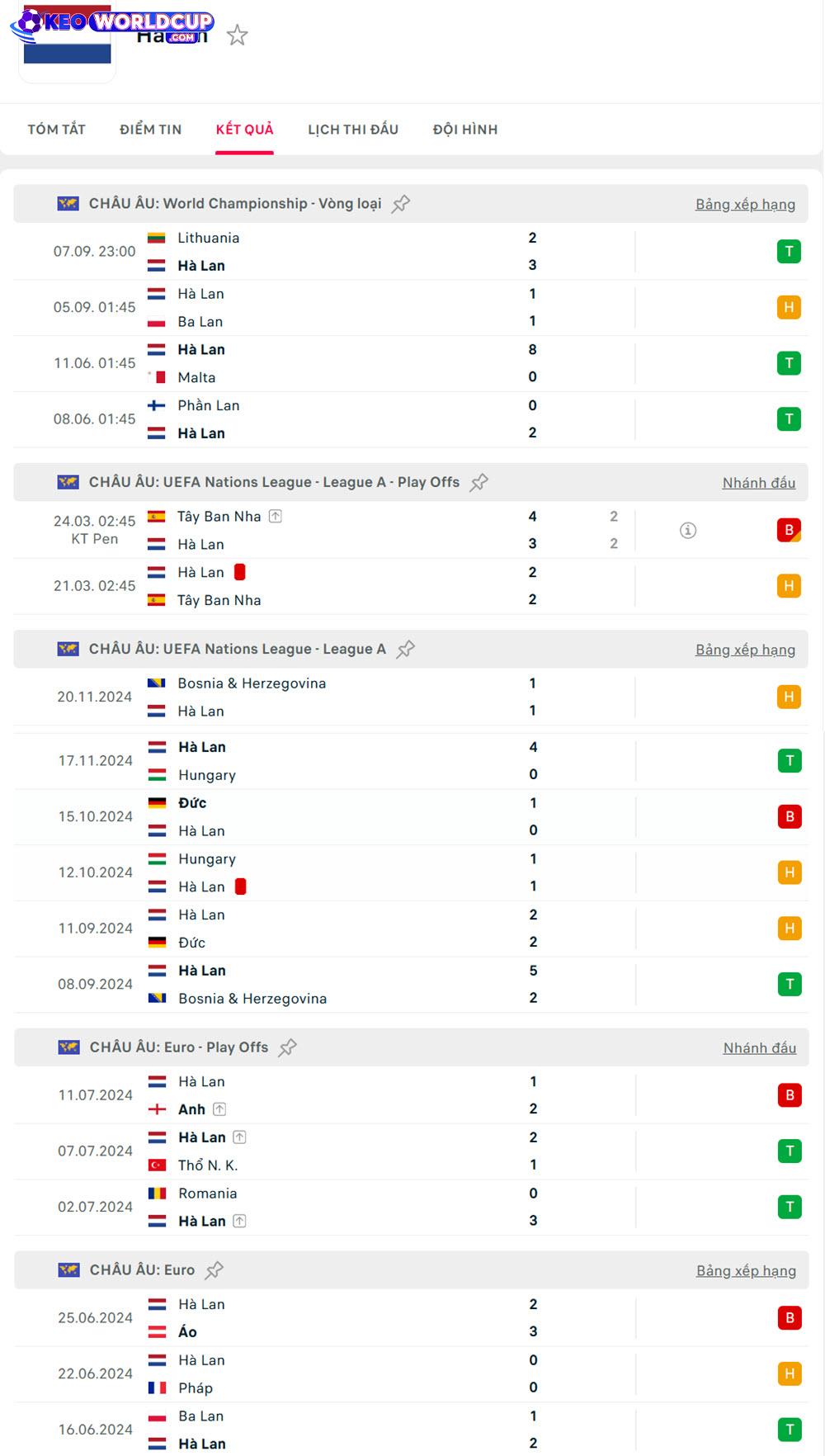 soi kèo vòng loại world cup châu âu Malta vs Hà Lan