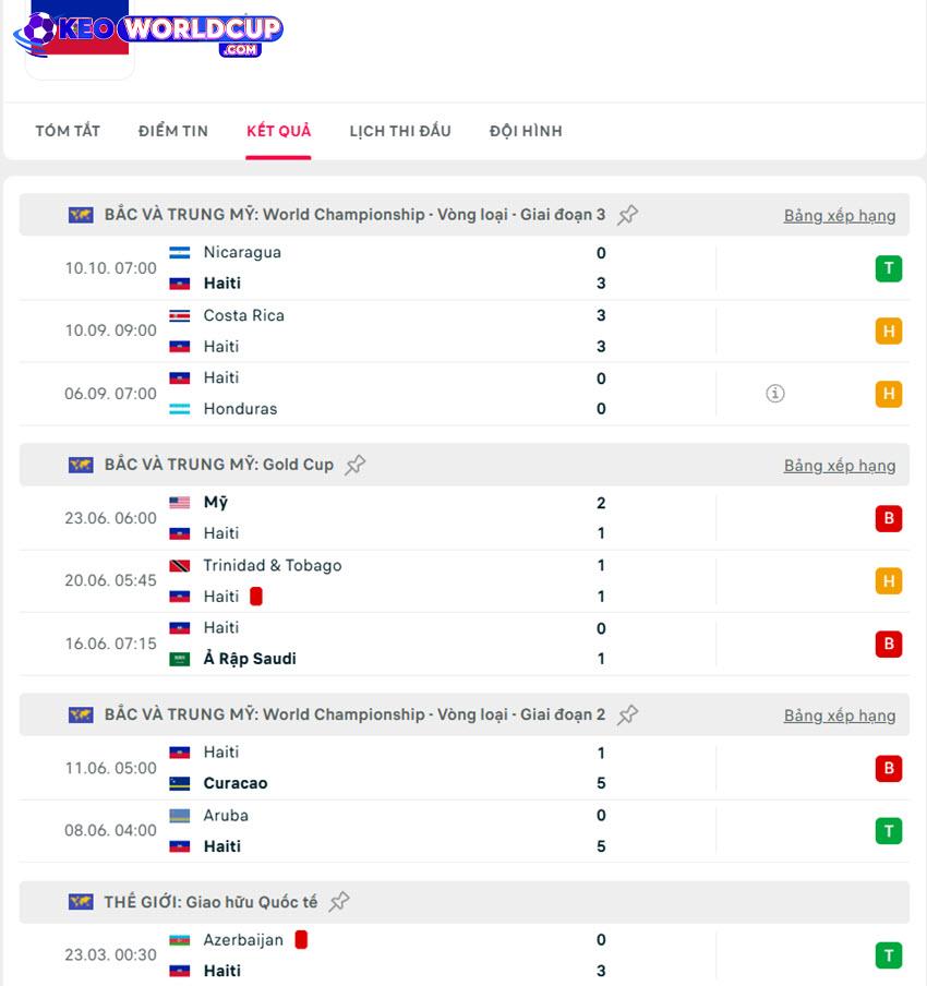 soi kèo vòng loại world cup nam mỹ Honduras vs Haiti