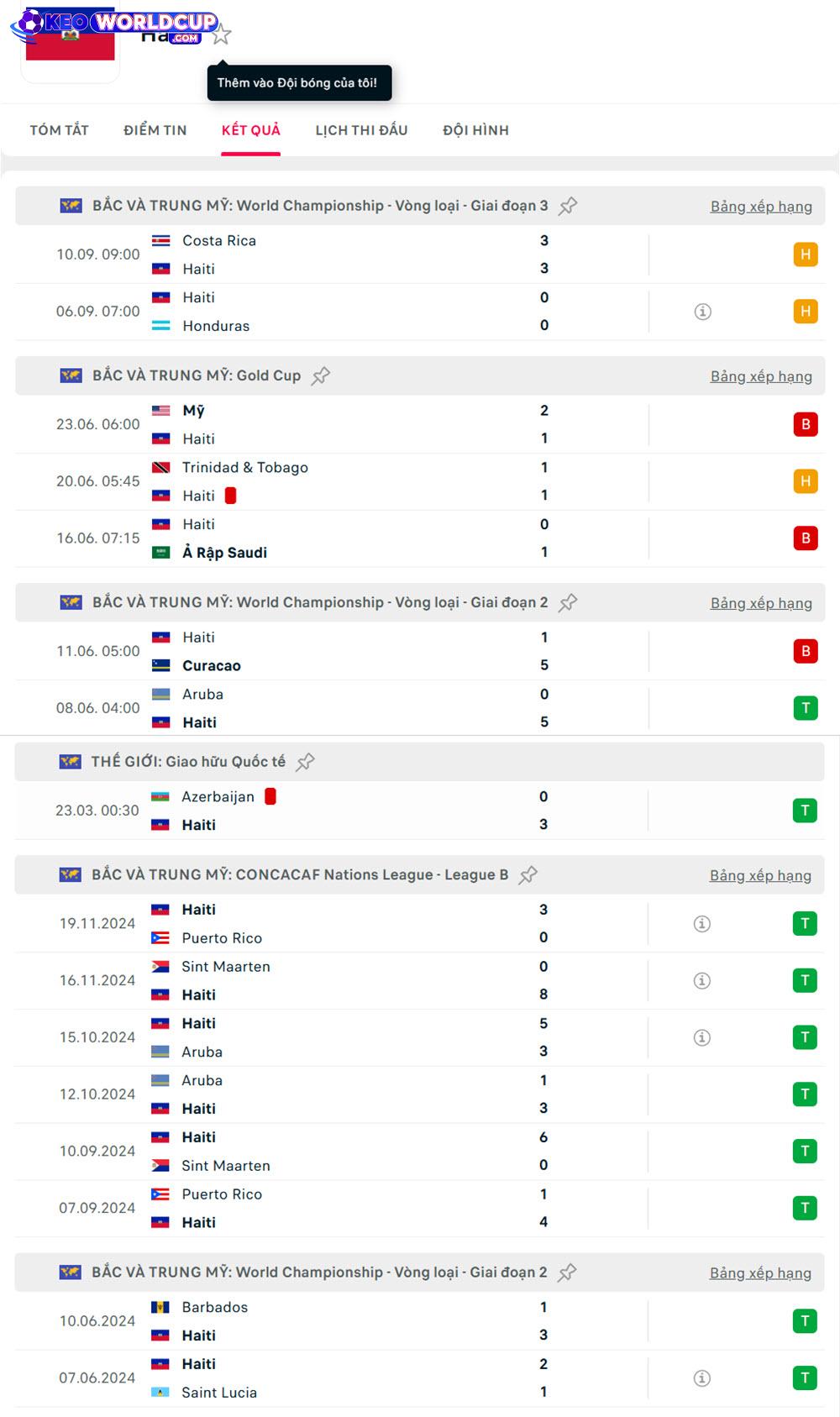 soi kèo vòng loại World Cup Nicaragua vs Haiti