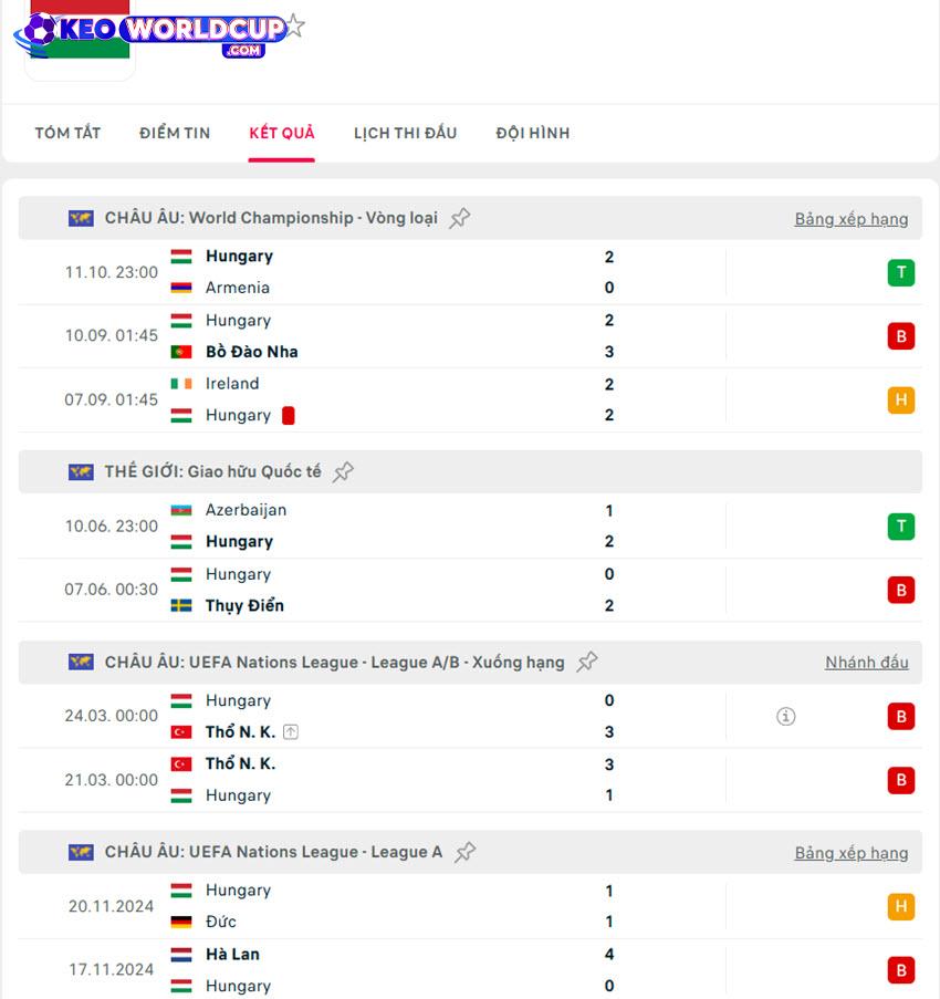 kèo nhà cái world cup châu âu Bồ Đào Nha vs Hungary
