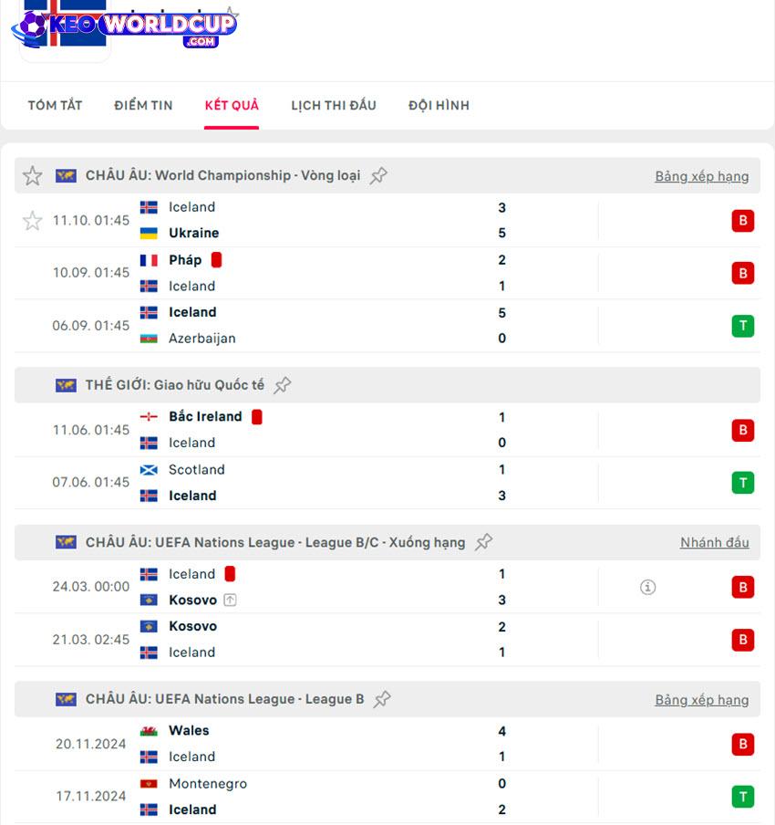soi kèo world cup hôm nay Iceland vs Pháp